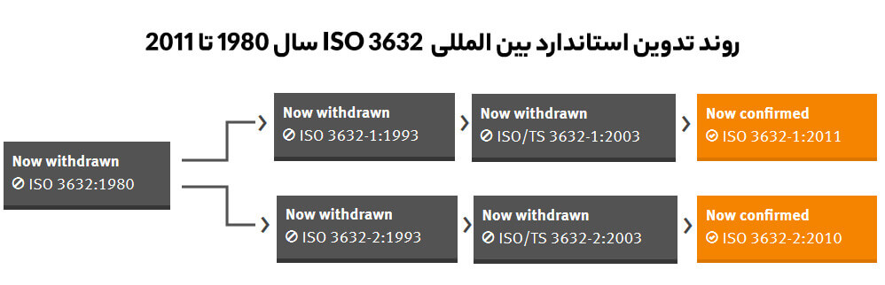 استاندارد-زعفران-3632