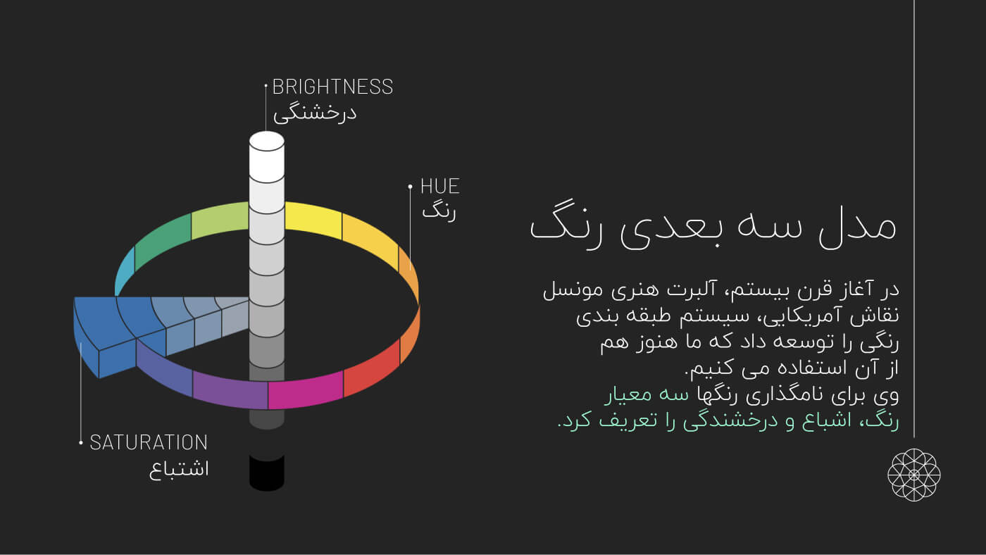 مدت سه بعدی رنگ و نحوه ایجاد رنگ ها در این مدل