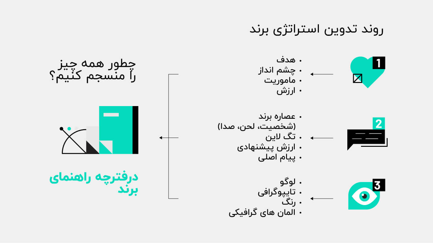 استراتژی برند چیست؟