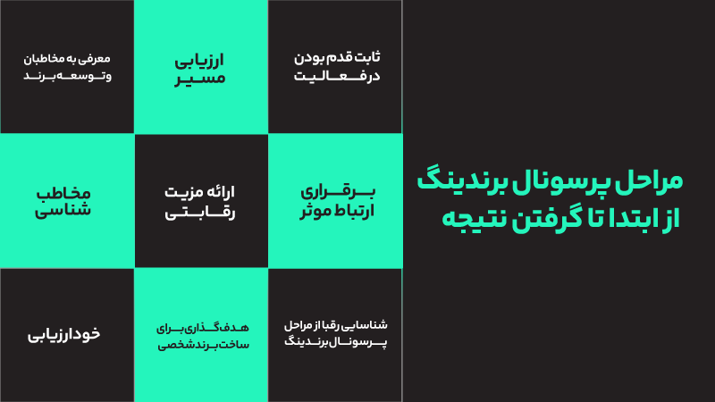مراحل پرسونال برندینگ برای ساخت برند شخصی 3 مراحل پرسونال برندینگ از ابتدا تا کسب نتیجه