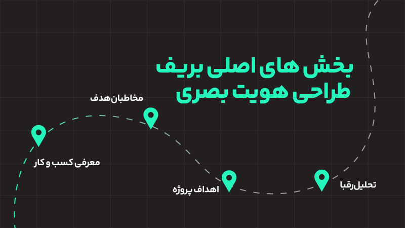 بخش های اصلی بریف طراحی هویت بصری