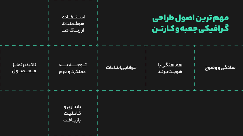مهم ترین اصول طراحی گرافیکی جعبه و کارتن